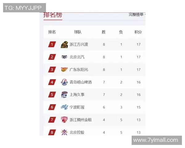 最新篮球节奏排行榜揭晓北京篮球队强势领跑前十名